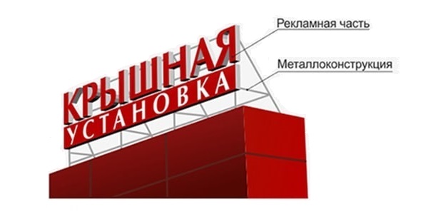 Согласование крышной установки